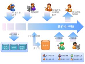 軟件工程環(huán)境與計算機軟件開發(fā) 構(gòu)建高效創(chuàng)新的基石