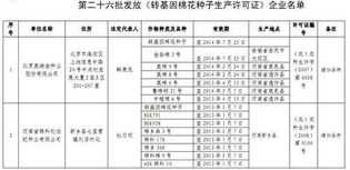 農(nóng)業(yè)部向兩企業(yè)發(fā)放轉(zhuǎn)基因棉花種子生產(chǎn)許可證，推動(dòng)農(nóng)作物種子經(jīng)營(yíng)發(fā)展